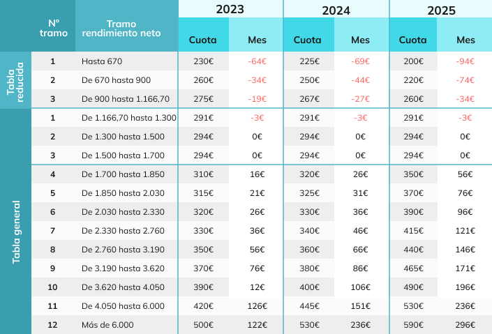 Cuota De Aut nomos 2024 2025 Gu a Actualizada EOKGN Cuota De Aut nomos 2024 2025 Gu a Actualizada EOKGN