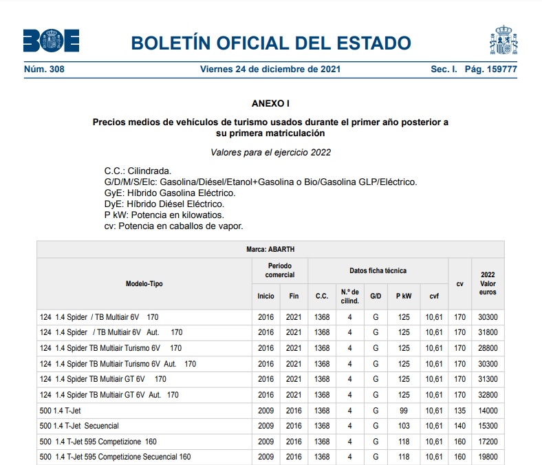 Tabla oficial publicada en el BOE con los valores estimados de todos los vehículos comercializados en España